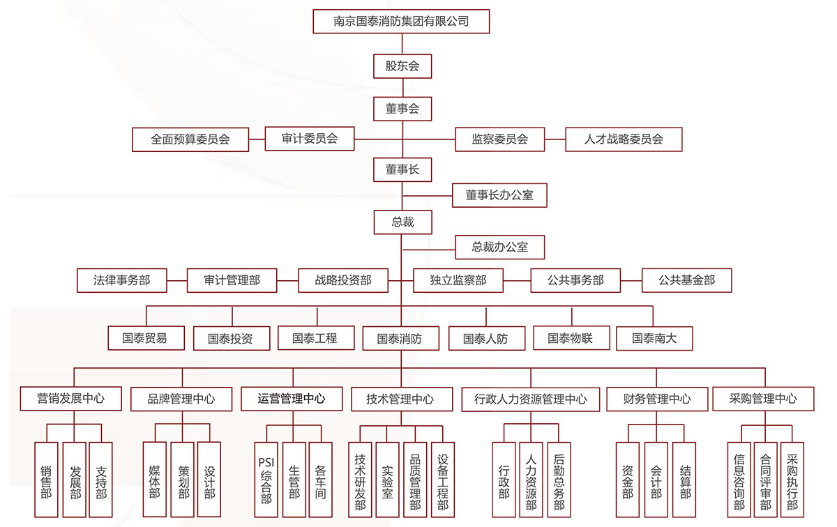 組織結構圖2.jpg